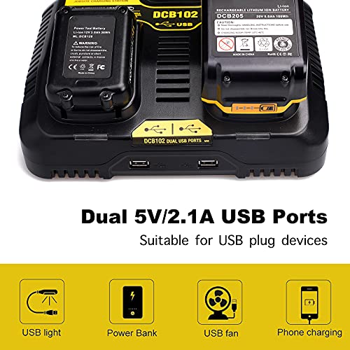 Lilocaja DCB102BP 2-Port Jobsite Charger Station Replacement for Dewalt 20V Max Battery Charger DCB102 DCB112 DCB104, Compatible with Dewalt 12V/20V Li-ion Battery DCB206 DCB606, with 2 USB Ports