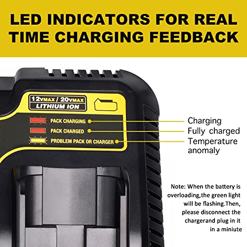 Lilocaja DCB102BP 2-Port Jobsite Charger Station Replacement for Dewalt 20V Max Battery Charger DCB102 DCB112 DCB104, Compatible with Dewalt 12V/20V Li-ion Battery DCB206 DCB606, with 2 USB Ports