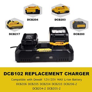 Lilocaja DCB102BP 2-Port Jobsite Charger Station Replacement for Dewalt 20V Max Battery Charger DCB102 DCB112 DCB104, Compatible with Dewalt 12V/20V Li-ion Battery DCB206 DCB606, with 2 USB Ports