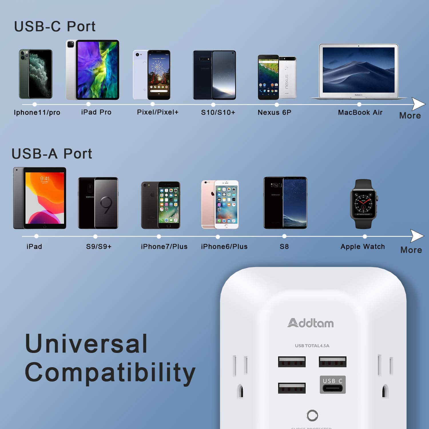 USB Wall Charger, Surge Protector, 5 Outlet Extender with 4 USB Charging Ports (1 USB C Outlet, 4.5A Total) and Power Strip Surge Protector, Addtam 6 Outlets and 3 USB Ports 5Ft Long Extension Cord