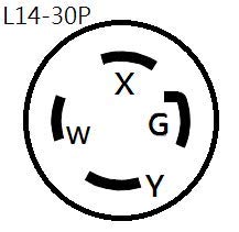 Parkworld 62176 Shore Power Adapter Generator 30A L14-30P Male to Marine 50A SS2-50R Female with Locking Ring (3FT)