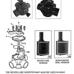 ATIE Pool 3-Port/2-Port Valve Knob 4603, R0486900, 3042, R048700 Replacement For Jandy Neverlube 3-Way/2-Way Diverter Valve (3 Pack)