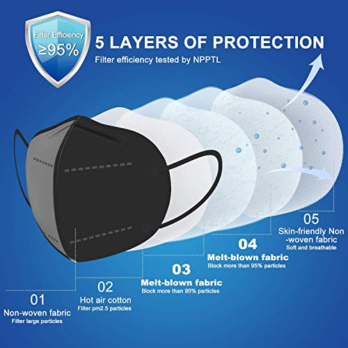 SYNGLO KN95 Black Face Masks, Pack of 50, Individually Wrapped, 5-Ply Breathable Safety Mask, Filter Efficiency≥95%, Suitable For Home, Work, Restaurants, Outdoors.