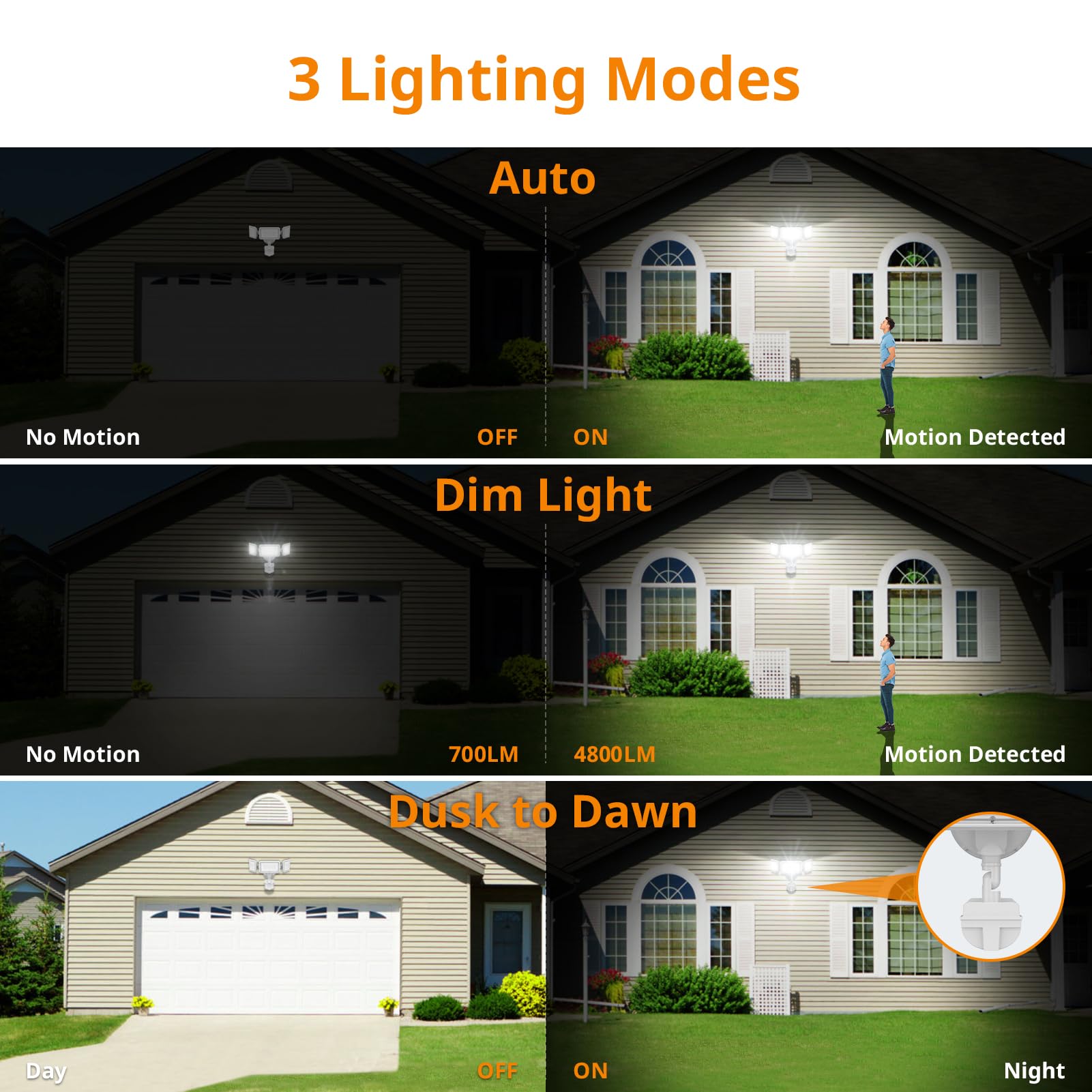 LEPOWER 45W Flood Lights Motion Sensor Outdoor Lights, 4800LM LED Security Light, Dusk to Dawn Motion Sensor Light, 3 Modes, 5000K, IP65 Waterproof, 3 Head Outdoor Flood Light for Garage Yard Porch