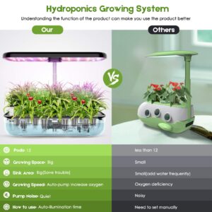 Hydroponics Growing System, EZORKAS 12 Pods Indoor Herb Garden Starter Kit with LED Grow Light, Smart Germination Kit Garden Planter for Family Home Kitchen with Cycle Timing Function