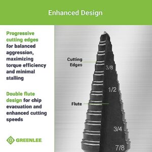 Greenlee GSB04 7/8" Step Bit (#4) Metal Cutter with Patented Split-Step Design, 7/8" Metal Cutting Tool for 1/2" Drill Chucks