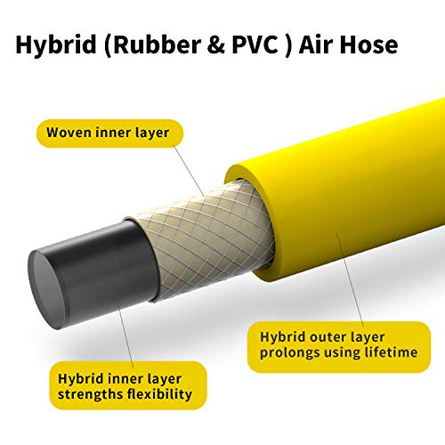 Hromee Air Compressor Hose 1/4 Inch x 25 Feet Hybrid Hose with Fittings, 1/4" Industrial Quick Coupler and Plug Kit