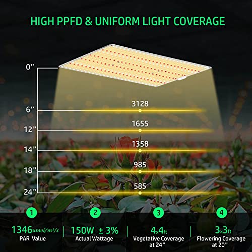 Abriselux A1500 LED Grow Light Dimmable with 4x4ft Coverage and Upgraded Larger Board, Full Spectrum Grow Lamps for Indoor Hydroponic Growing Light with High PPFD (Actual Power 150W)