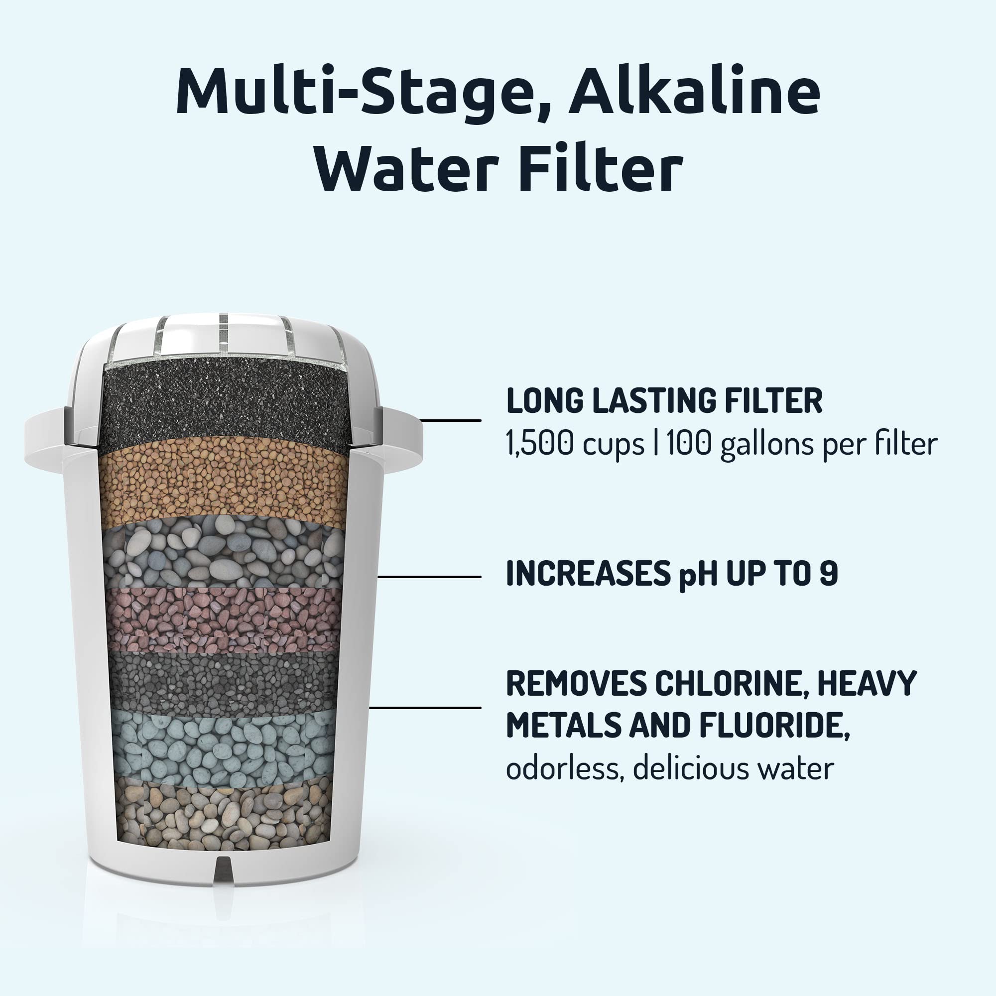 pH Recharge Glass Alkaline ountertop Water Filter Purifier – Large Alkaline Water Pitcher + PH001 3-Pack Alkaline Water Filter – Plus 1 PH002 UF Membrane Filter Bundle