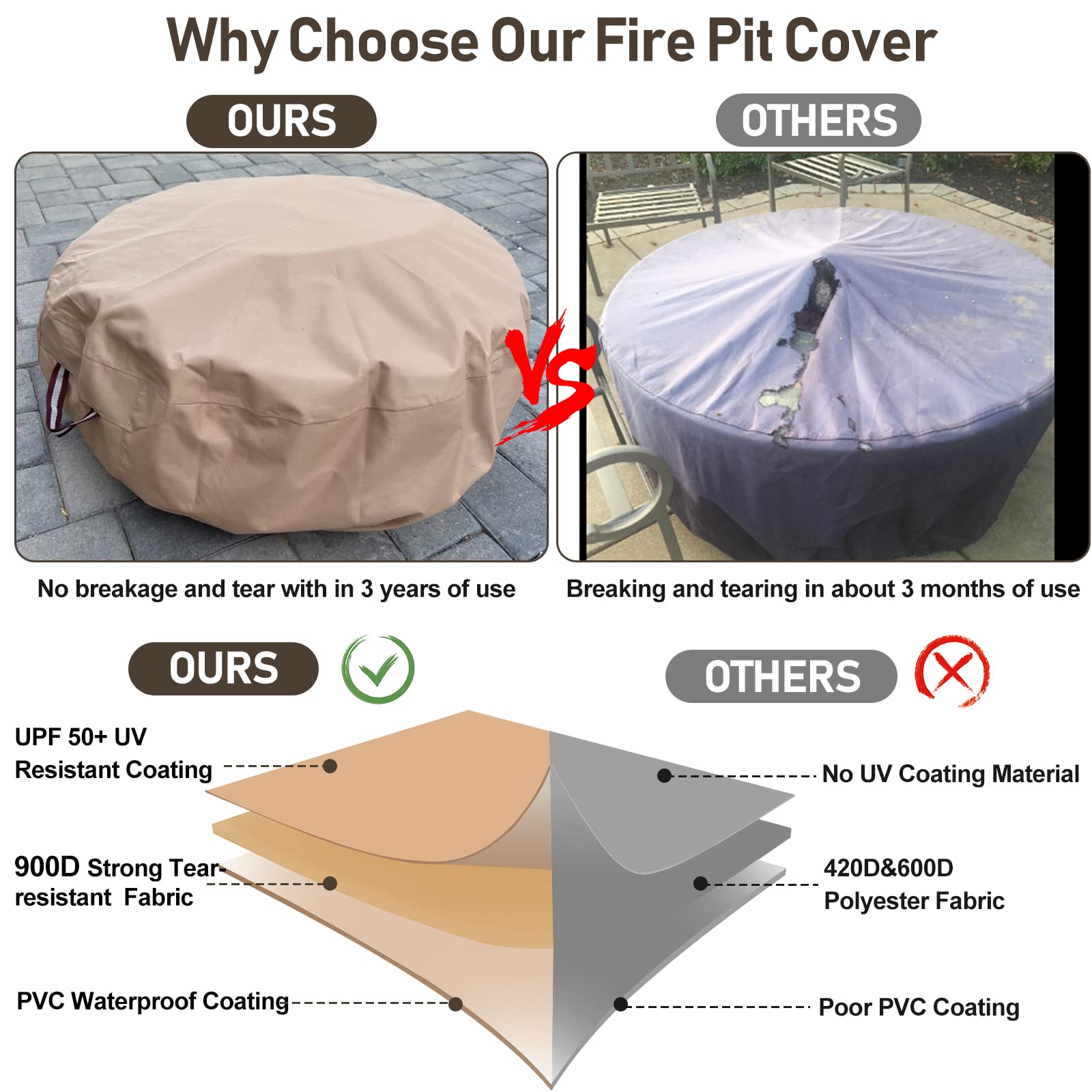 QH.HOME Fire Pit Cover 48 Inch Round - Heavy Duty 900D Strong Tear-Resistant and UV Resistant and Waterproof and Fading Resistant Material Polyester Firepit Covers Round for Outdoor Fire Pit - Wheat