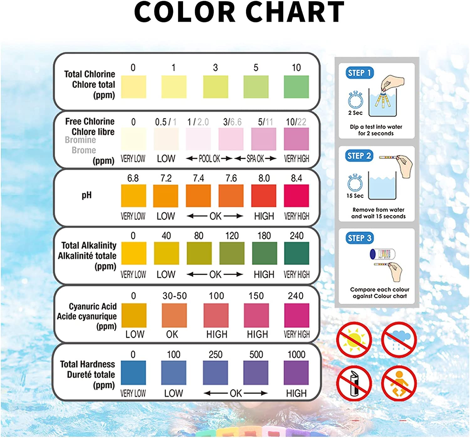 SuperCheck 6 Ways Pool Testing Strips, 7 Parameters, 100 Count, Pool Chemical Testing Kit for Chlorine, Bromine, pH, Alkalinity, Cyanuric Acid and Hardness, Pool and Spa Test Strips, Pool Water Tester