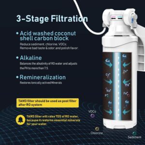 Frizzlife Reverse Osmosis System, Tankless 400 GPD Drinking Water Filtration System, with TAM3 Alkaline Remineralize Filter