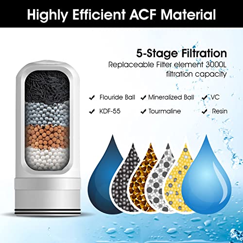 Faucet Filter, Effective Purification System, Reduces Lead & Bad Taste, BPA Free, Water Purifier, Pack of 1