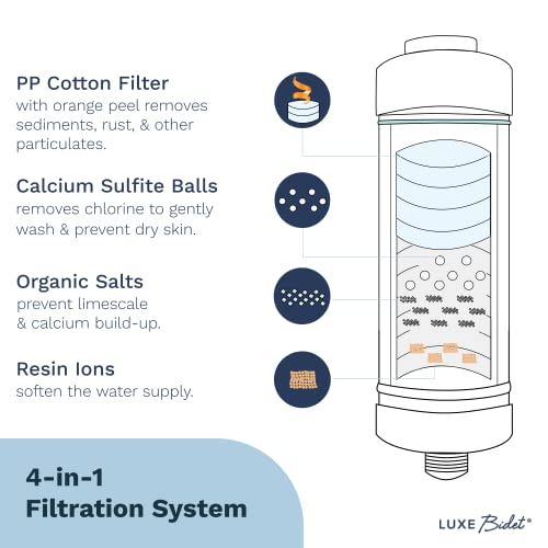 LUXE Bidet 4-in-1 Filtration Water Filter, with PP Cotton, Ion Filtration, and Calcium Salts for Chlorine Removal, with 1/2” Ends Designed to fit NEO Bidets