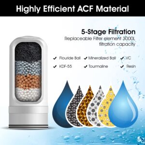 Faucet Filter, Highly Efficient Filtration Performance, Reduces Lead, Chlorine & Bad Taste, BPA Free, Water Purifier, 1 Count