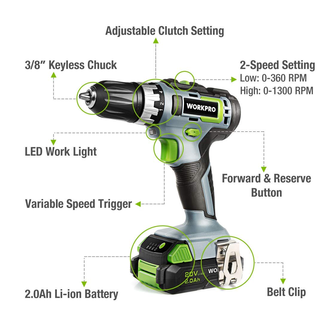 WORKPRO 20V Cordless Impact Wrench, 1/2-inch, 320 Ft Pounds Max Torque with 20V Cordless Drill/Driver Kit, 3/8”, 18+2 Torque Setting