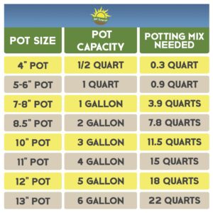 Premium Orchid Potting Mix with Long Fiber Sphagnum (2 Quarts), Fast Draining Healthy Media for Planting or Orchid Repotting