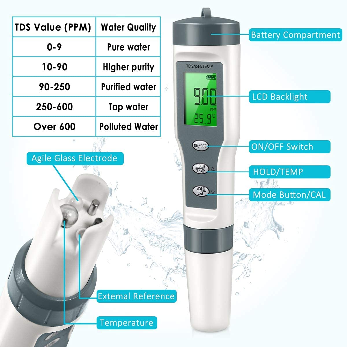 PH Meter, 3-in-1 TDS/PH/Temperature Meter with ATC, 0.01 Resolution High Accuracy, Data Lock Function, LCD Display, Lab Ph Meters