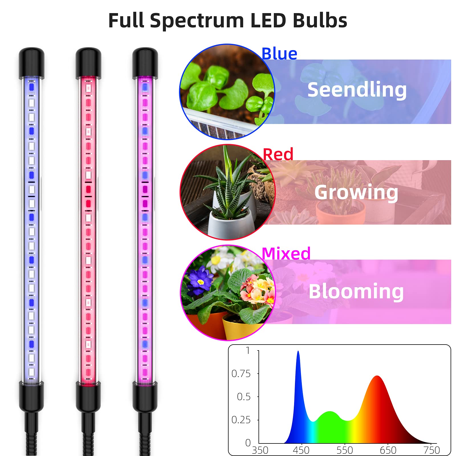 yoyomax Grow Light Plant Lights for Indoor Plants Full Spectrum LED Growing Lamps with Timer for House Greenhouse Seed Starting Succulent Growth Garden Seedlings (5 Heads)