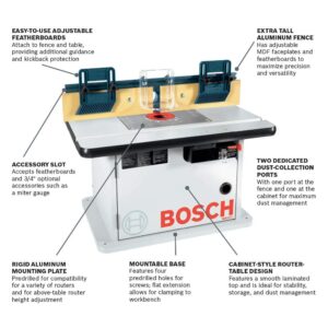 BOSCH RA1171 25-1/2 in. Benchtop Router Table Bundle with RA1165 Under-Table Router Base