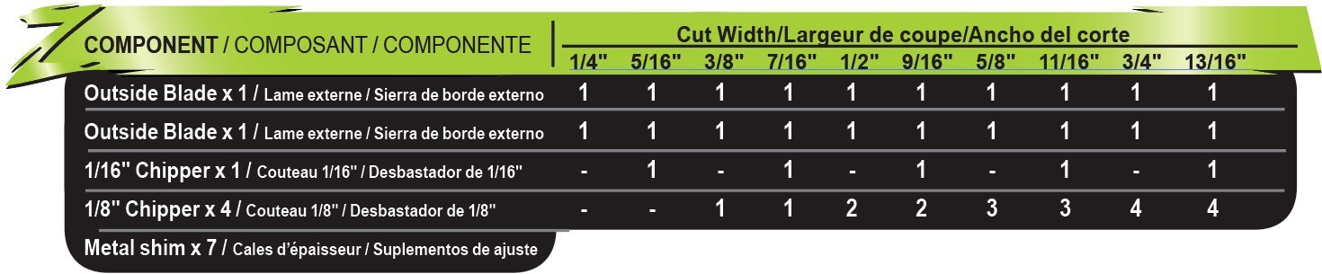 The Mibro Group 416381 Carbide Stacking Dado Blade Set + Pony Jorgensen 52 Pipe Clamp