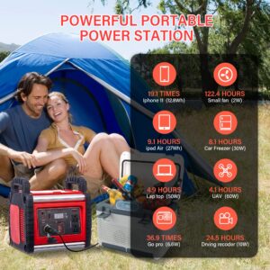 Tyrell Chenergy 400W Portable Power Station,800W Inverter Peak Surge,Solar Generator with 2 110V AC Outlet/3 USB Ports/1 DC Ports, Backup Power for Emergency Outdoor Camping Fishing Hunting