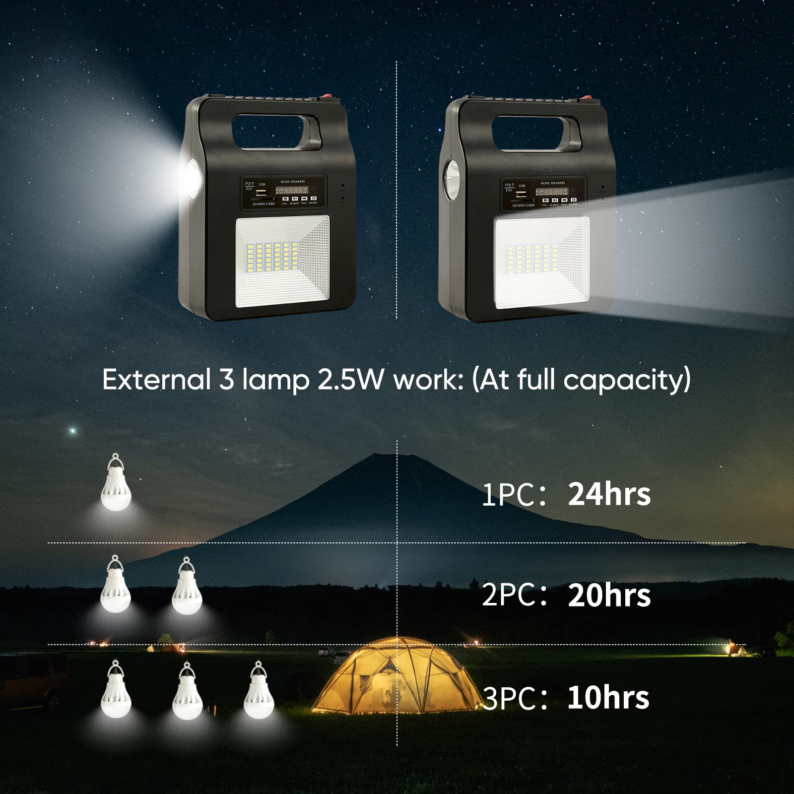 Solar Generator with Panels Included, Portable Power Generators Station 12000mAh with 3 LED Lamps, Emergency Solar Powered Generator for Home Use Camping Emergency Power Supply