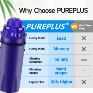 PUREPLUS CRF950Z Pitcher Water Filter Replacement for Pur PPF900Z, PPF951K, PPT700W, CR-1100C, DS-1800Z, CR-6000C, PPT711W, PPT711, PPT710W, PPT111W, PPT111R and All PUR Pitchers and Dispensers,6PACK