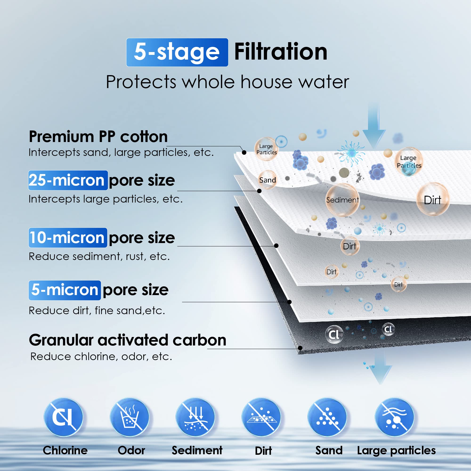 Waterdrop Whole House Water Filter System, with Carbon Filter and Sediment Filter, 5-Stage Filtration, Highly Reduce Lead, Chlorine, Odor and Taste, 2-Stage 5 Micron WD-WHF21-PG, 1" Inlet/Outlet