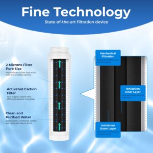 Pureline FQROPF Replacement for GE FQROPF Under Sink Water Filter Replacement - Reduces Bad Taste & Odor