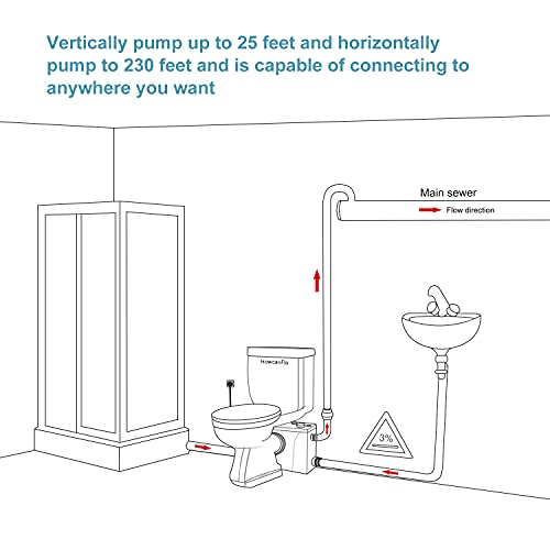 700watt Macerator Toilet, 1HP Two Piece Upflush Toilet Kit Included Toilet Bowl, Water Tank, Soft Closing Seat, Extension Pipe Between Toilet and Pump,Automatic Start and Stop (FLOWC-700)