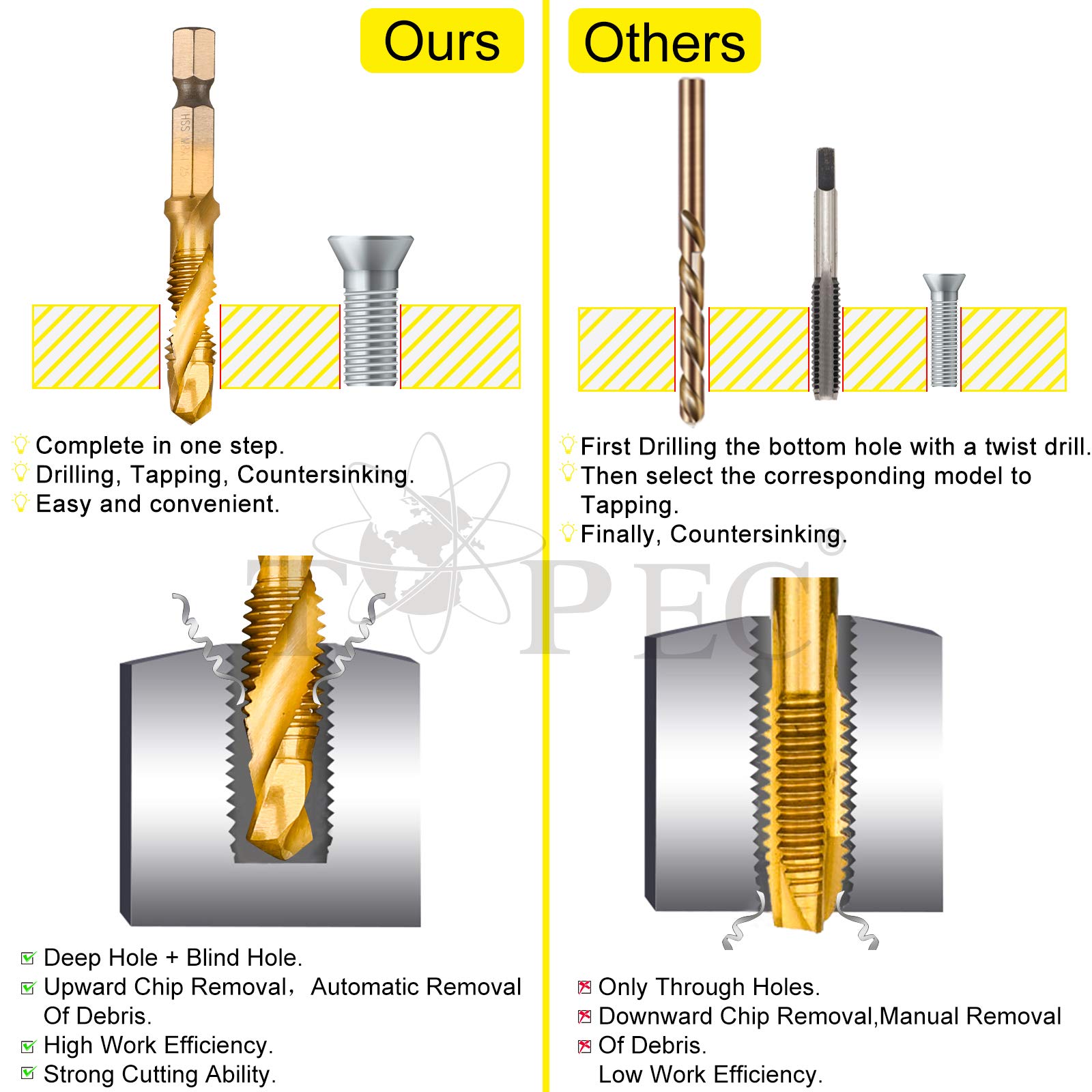 TOPEC Tap Bit Set, 3-in-1 HSS Titanium Coated Drill Tap Combination, 13 PCS SAE/Metric Threading tap Drill bit Set with 1/4 Inch Hex Shank, and Quick-Change Adapter