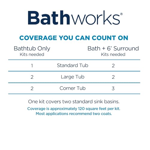 Bathworks Bathtub Refinishing Kit STANDARD 22 oz. Tub & Tile W/Non-Slip Protection WHITE