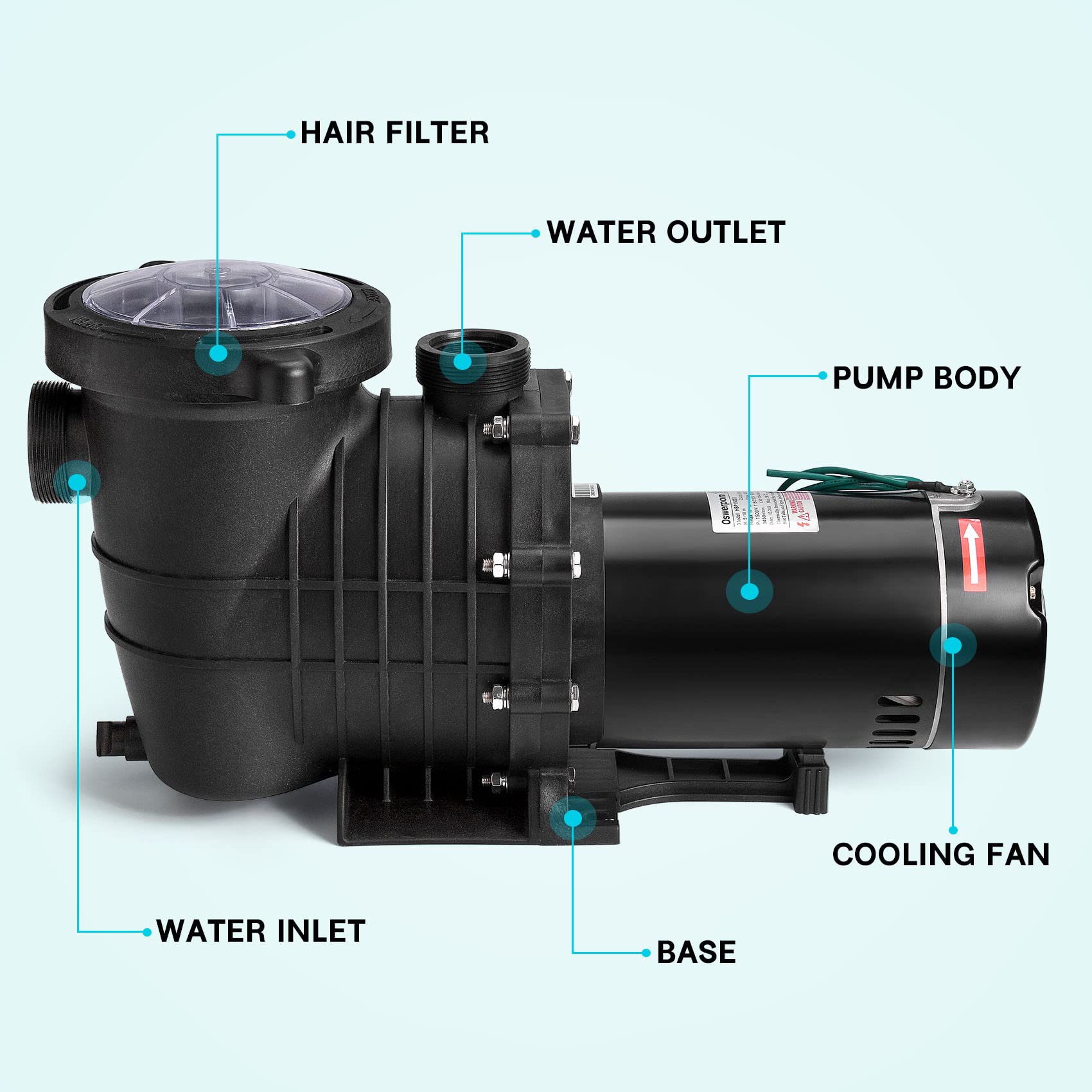 Oswerpon Pool Pump Above Ground/Inground, 2 HP 6800GPH Powerful Selfpriming Pool Pumps for 15,000-31,000 Gallons Pools, Dual Voltage Swimming Pool Pump with Strainer Basket & Drain Plug (2.0HP)