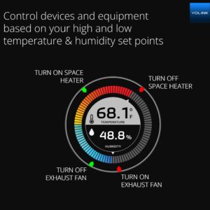 YoLink Weatherproof Fluid, Air, Surface Extreme High/Low Temperature Sensor with Probe, 1/4 Mile Long Range, YoLink Hub Required