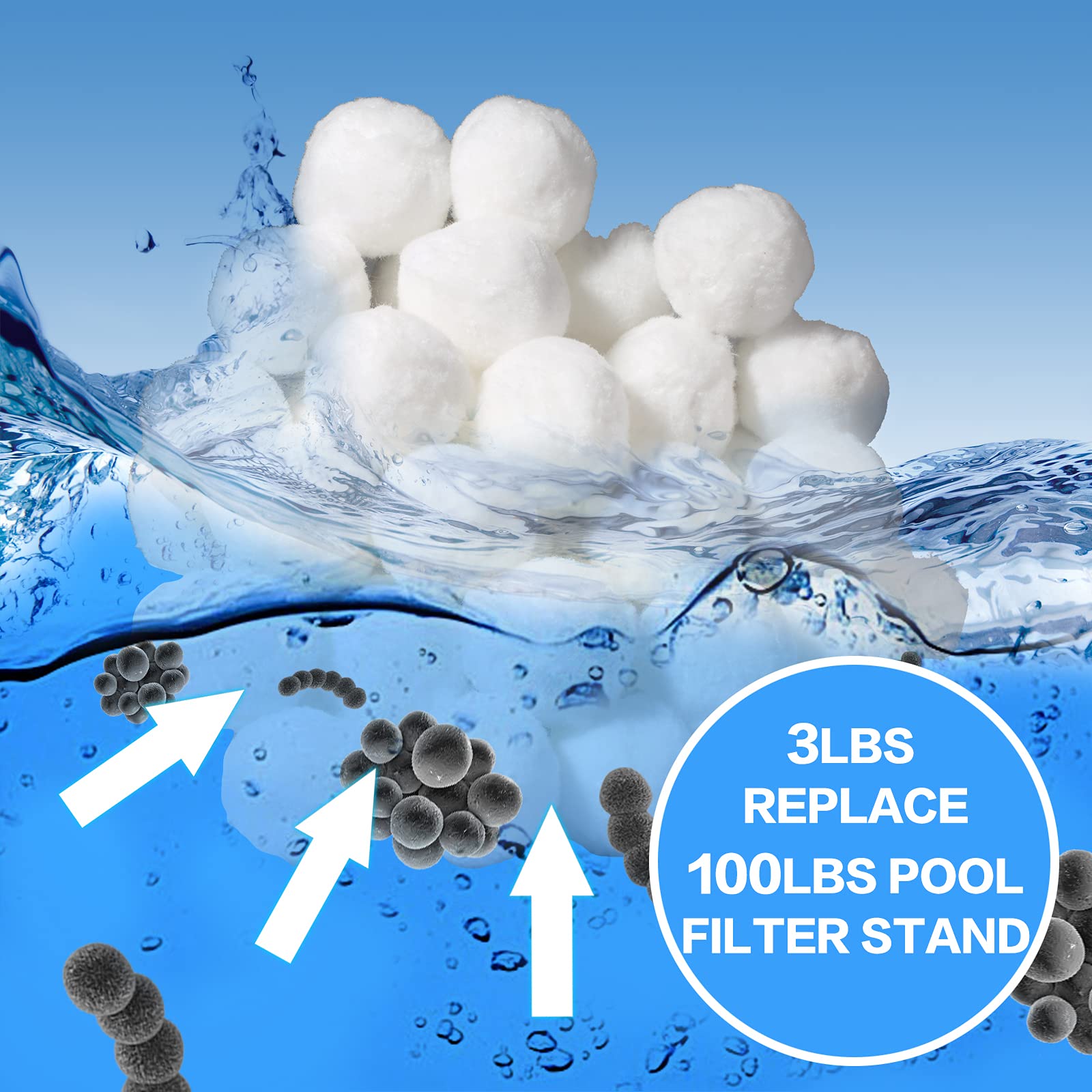 NianYI 3.1 lbs Pool Filter Balls for Sand Filter Pump,Reusable Eco-Friendly Filter Media for Swimming Pool Sand Filters (Equals 100 lbs Pool Filter Sand) Suitable for All Sand Filter Systems