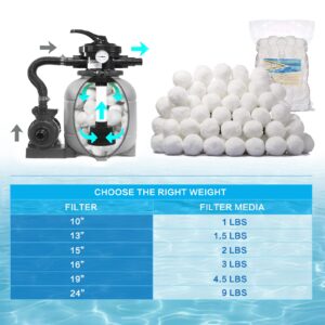 NianYI 3.1 lbs Pool Filter Balls for Sand Filter Pump,Reusable Eco-Friendly Filter Media for Swimming Pool Sand Filters (Equals 100 lbs Pool Filter Sand) Suitable for All Sand Filter Systems