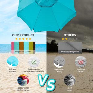 Abba Patio 7ft Beach Umbrella with Sand Anchor, Push Button Tilt and Carry Bag, UV 50+ Protection Windproof Portable Patio Umbrella for Garden Beach Outdoor, Sky Blue