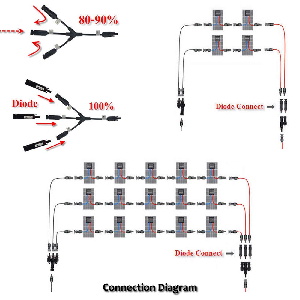 BAYM Solar Panel PV Cable Connector Built in 20A Diode in-Line Fuse Solar Wire Connector Solar PV System IP68 Waterproof Anti-backflow(10pcs)