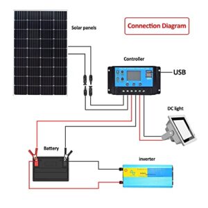 XINPUGUANG Solar Panel 150 Watt 12V Monocrystalline Solar Kit with 20A Charge Controller,Extension Cable,Mounting Brackets Off Grid for RV,Boat,Battery,Camper, Home (150W Solar Panel Kit)