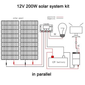 XINPUGUANG Solar Panel 300 Watt 12V Monocrystalline Solar Kit , 150W Solar Panel ,30A Charge Controller,Extension Cable,Mounting Brackets Off Grid for RV,Boat,Camper, Home (300W Solar Panel Kit)