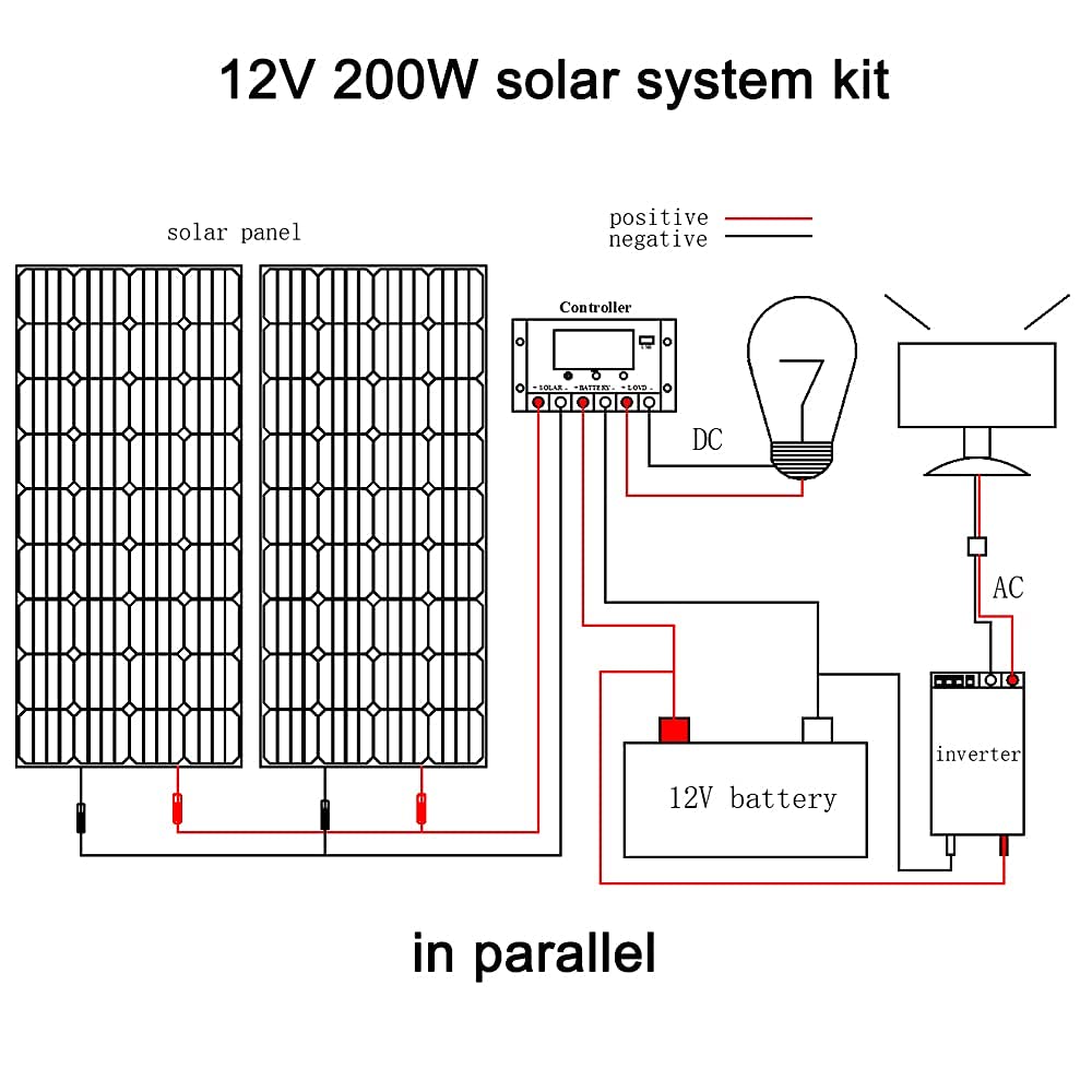 XINPUGUANG Solar Panel 300 Watt 12V Monocrystalline Solar Kit , 150W Solar Panel ,30A Charge Controller,Extension Cable,Mounting Brackets Off Grid for RV,Boat,Camper, Home (300W Solar Panel Kit)