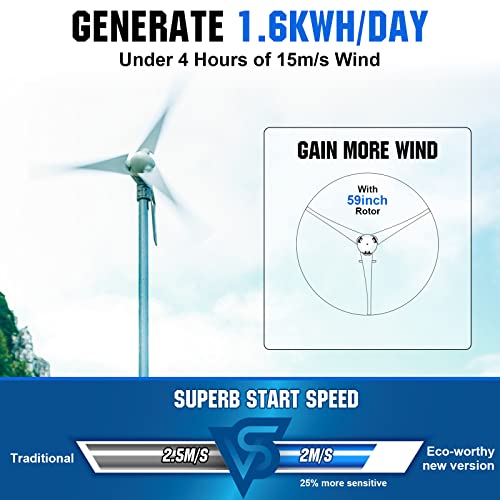 ECO-WORTHY 400W Wind Turbine Generator Power Kit (New Upgrade) with 40A PWM Solar Wind Hybrid Controller for Home/Monitoring/Streetlight/Boat/Solar Wind System