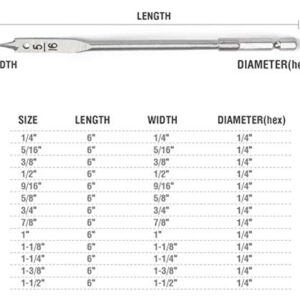 1/4" to 1-1/2" (6mm-38mm) CUTTEX TOOLS Spade Drill Bit Set, 13 PCS The Most Common Sizes, Full Set Heavy Duty Paddle Flat Bits, Nylon Storage Pouch Included