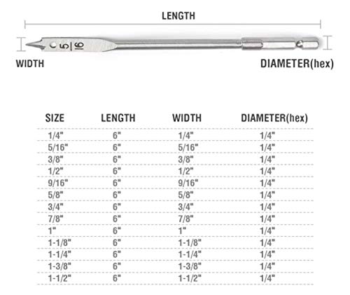 1/4" to 1-1/2" (6mm-38mm) CUTTEX TOOLS Spade Drill Bit Set, 13 PCS The Most Common Sizes, Full Set Heavy Duty Paddle Flat Bits, Nylon Storage Pouch Included