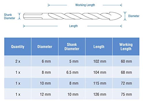 CUTTEX TOOLS Multi-Material Drill Bit Set, 5 Pcs HEAVY DUTY Multipurpose Tungsten Carbide Tip Most Common Sizes (6, 6, 8, 10, 12mm), For Drilling in Tile, Glass, Mirror, Concrete, Wood, and Plastic