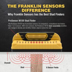 Franklin Sensors ProSensor M150 Stud Finder with 9-Sensors, Wood & Metal Stud Detector/Wall Scanner, Made in the USA