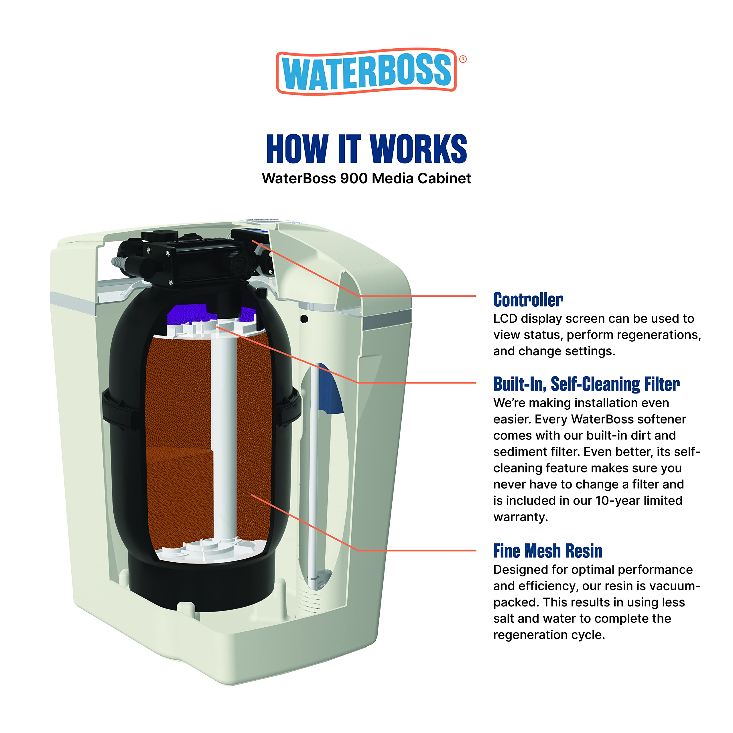 WaterBoss Water Softener System for Whole Home (36,400 Grain) - Filters Iron, Calcium, Ferrous Iron, Dirt and Sediment - Whole House Softening Using Less Salt - Model 900