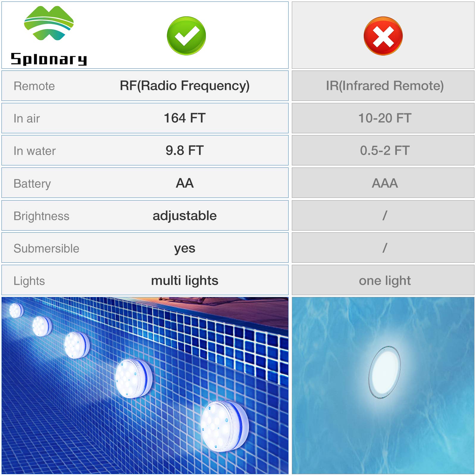 Submersible LED Lights with Magnet, IP68 Waterproof Underwater Pool Led Lights with 13 LEDs, 4 Suction Cups and 164FT/50M RF Remote, Battery Operated with 16 Color Changing Shower Lights (4-Pack)