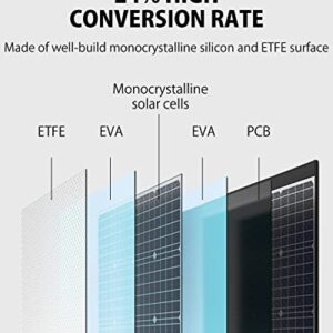 ELECAENTA 120W Portable Solar Panel for Power Station, 24% High Efficiency, PD 45W USB C/DC/QC 3.0, Foldable Monocrystalline ETFE Solar Charger, IPX5 Waterproof for Outdoors Camping Off Grid